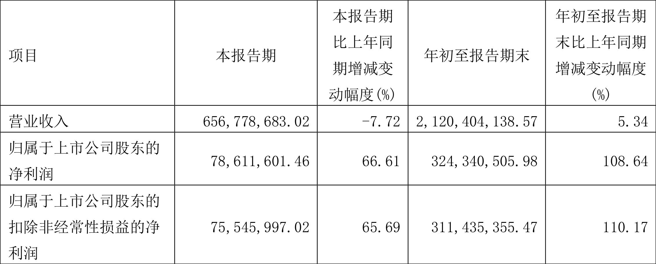 建业股份2024年度分配预案：拟10派10元