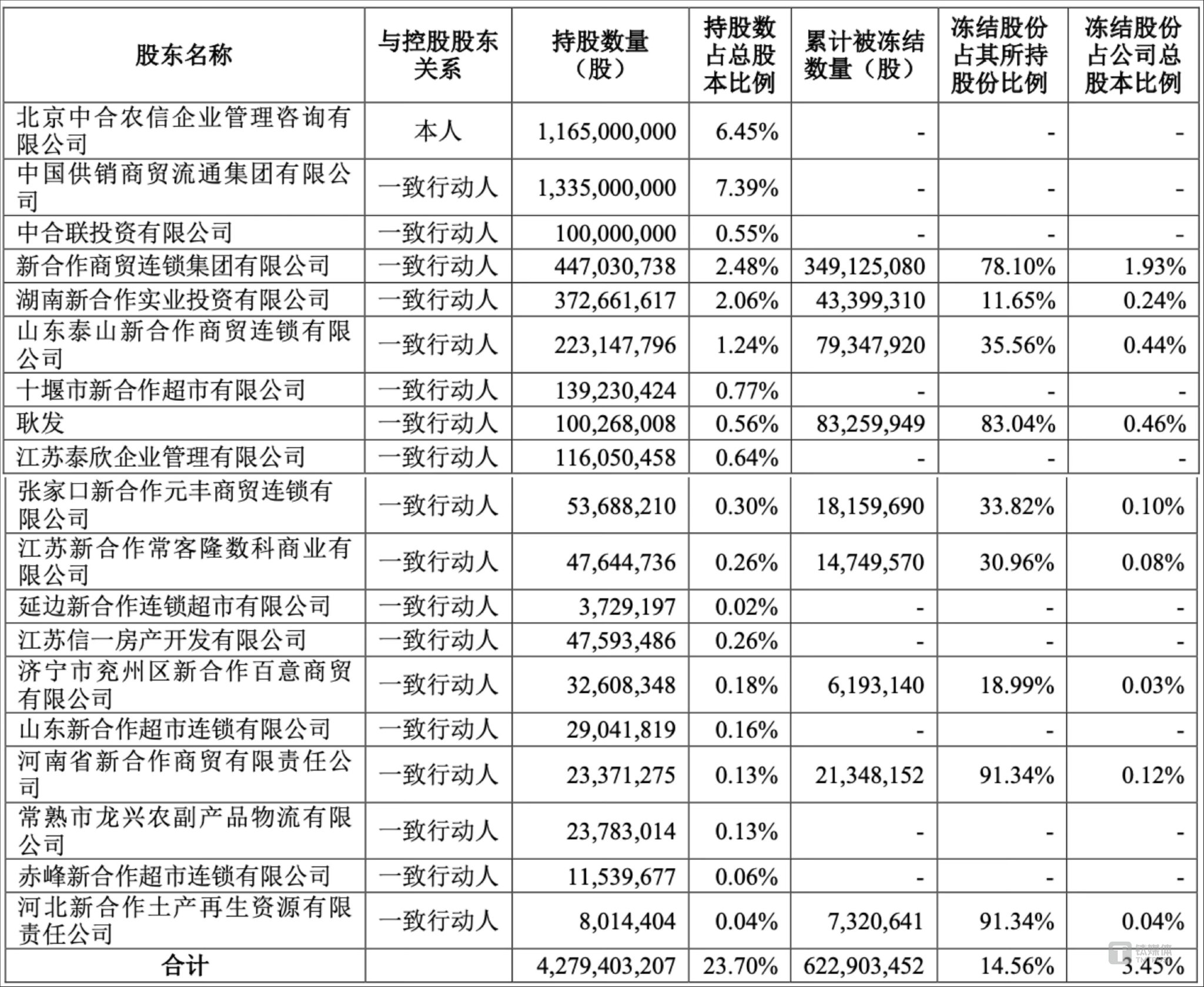 联域股份（001326）2025年一季报简析：增收不增利，公司应收账款体量较大