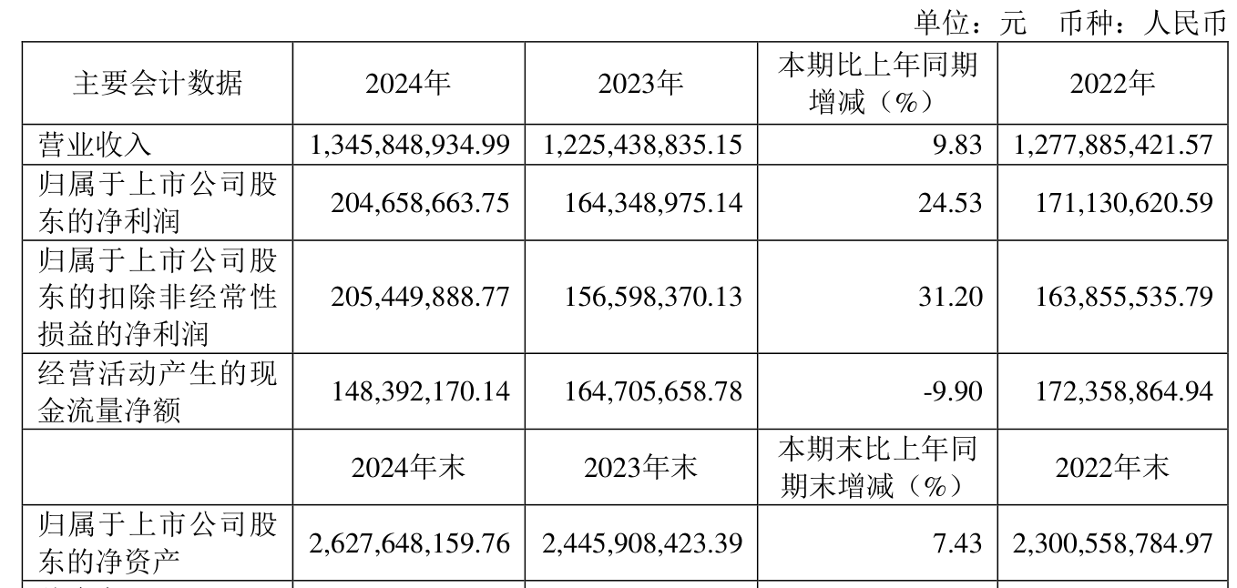 桐昆股份2024年度拟派2.38亿元红包