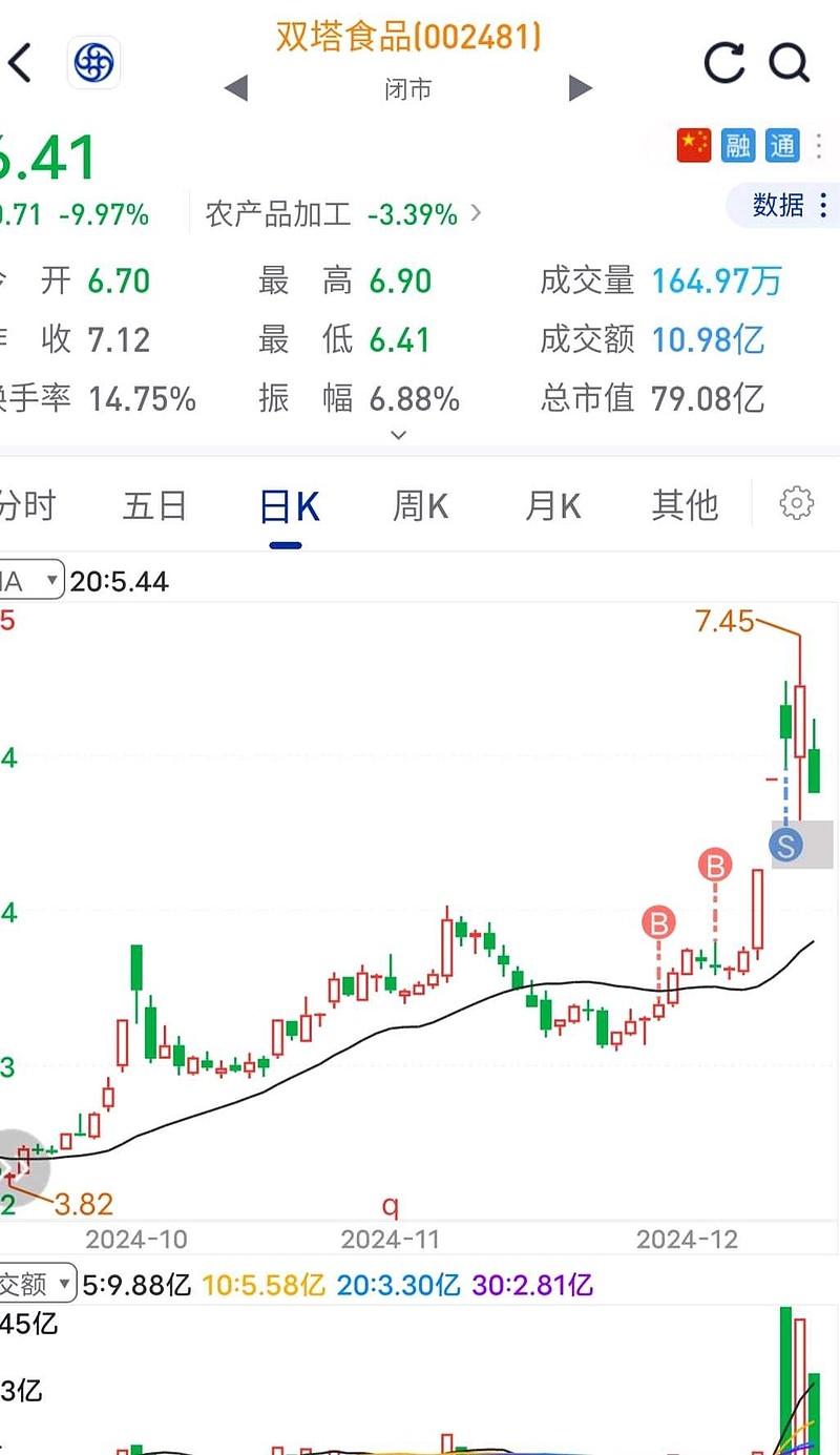 西麦食品(002956)2025年一季报简析:营收净利润同比双双增长