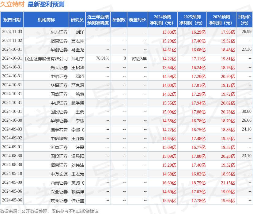 思进智能（003025）2025年一季报简析：营收净利润同比双双增长