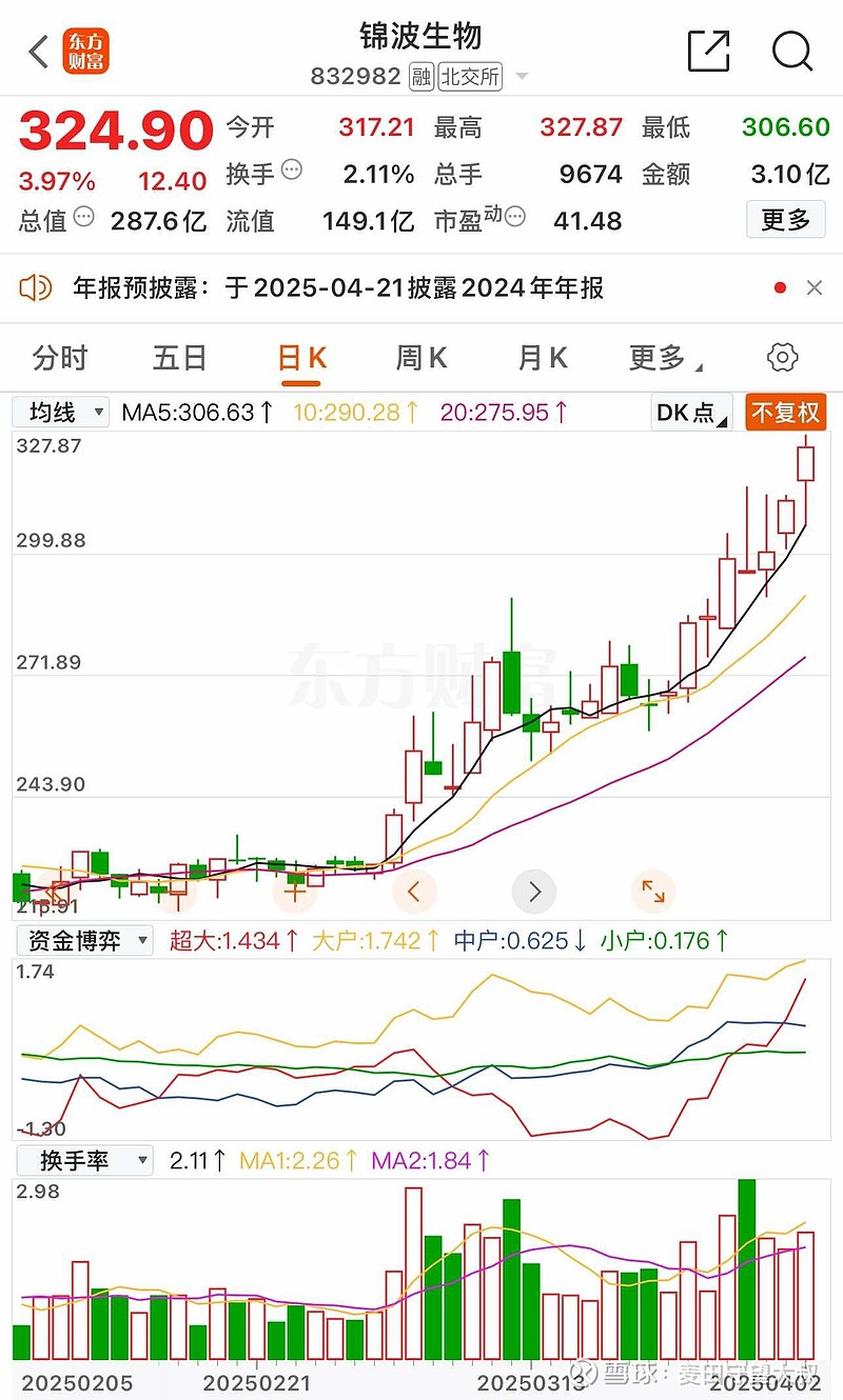 跻身10亿阵营的锦波生物面临“械三证”竞争，公司回应称“市场还很大”