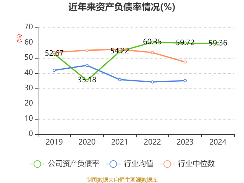 滨江集团公布2024年度分配预案 拟10派0.82元