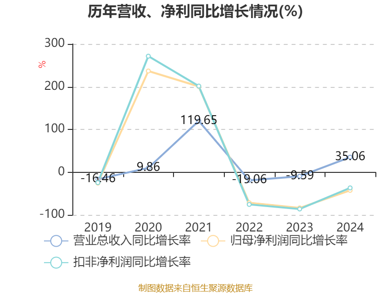 滨江集团公布2024年度分配预案 拟10派0.82元
