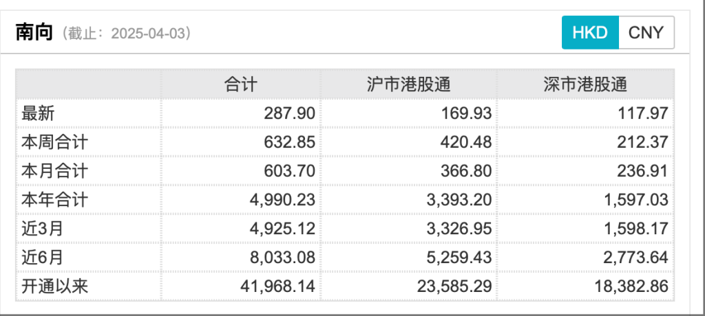 赤峰黄金获南向资金连续7天净买入