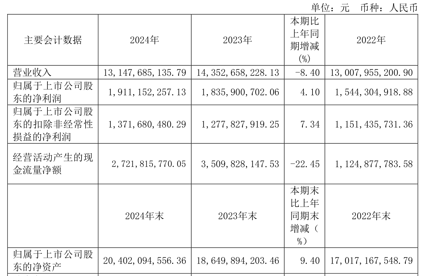 江苏金租拟10派2.7元 股息率5.37%