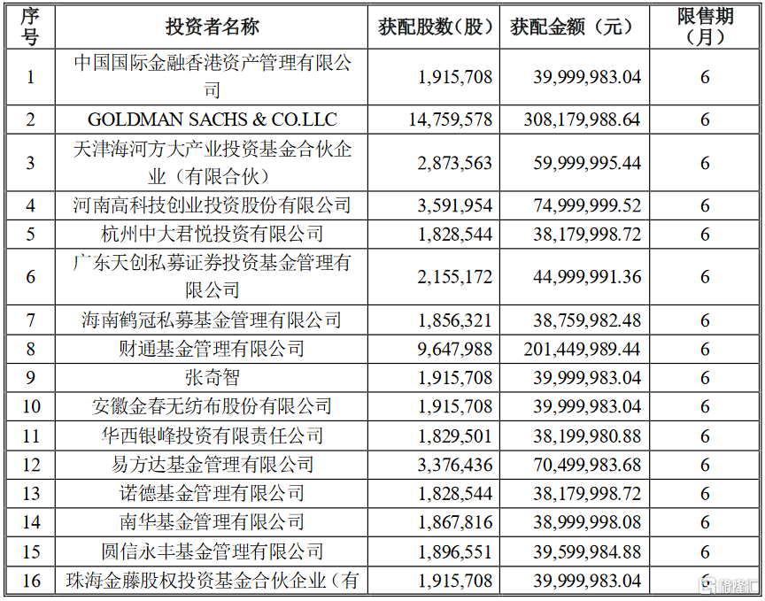 瑞普生物（300119）2025年一季报简析：营收净利润同比双双增长，公司应收账款体量较大