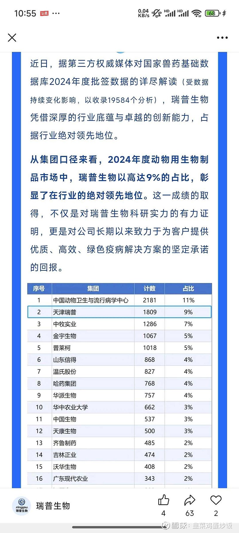 瑞普生物（300119）2025年一季报简析：营收净利润同比双双增长，公司应收账款体量较大