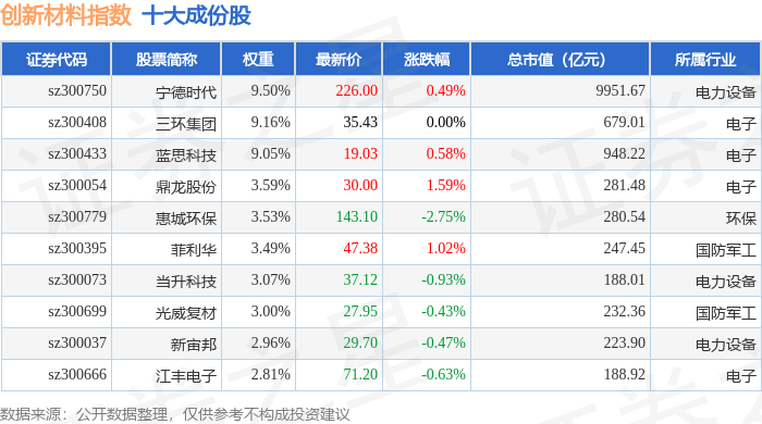 银河磁体（300127）2025年一季报简析：净利润减1.56%，公司应收账款体量较大