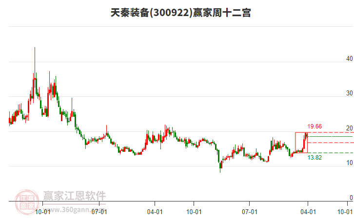 天秦装备（300922）2025年一季报简析：增收不增利，三费占比上升明显