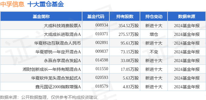 凯龙高科（300912）2025年一季报简析：亏损收窄，盈利能力上升
