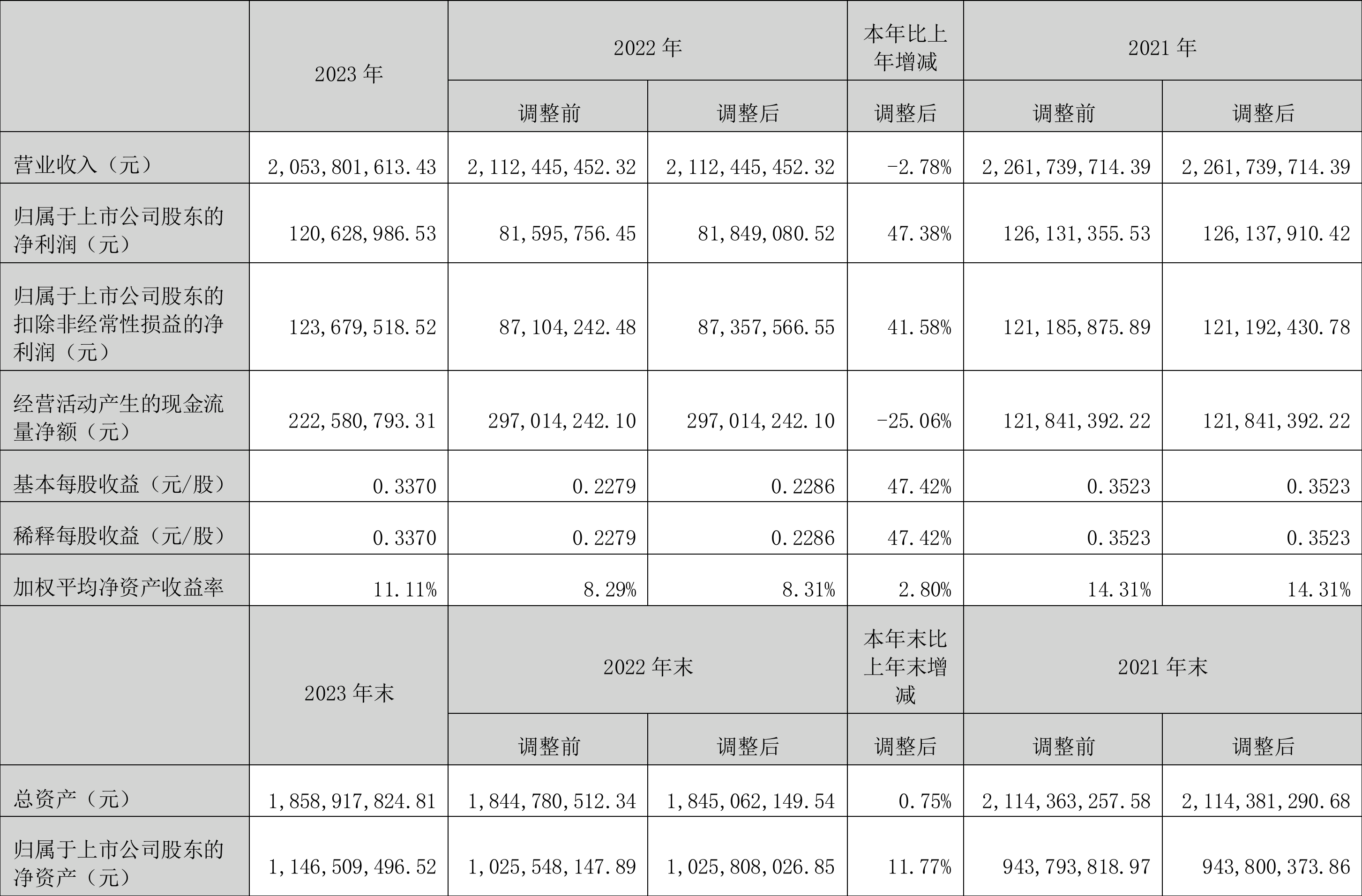 神宇股份2025年一季报出炉 扣非净利润同比增长74%