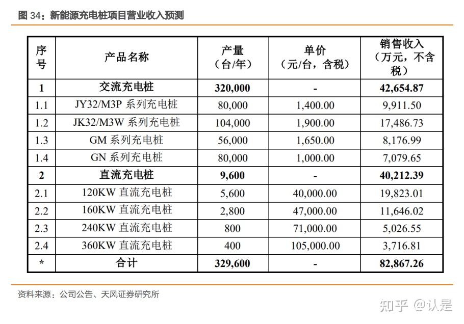英杰电气：2025年有望在3.5亿元基础上实现连续增长