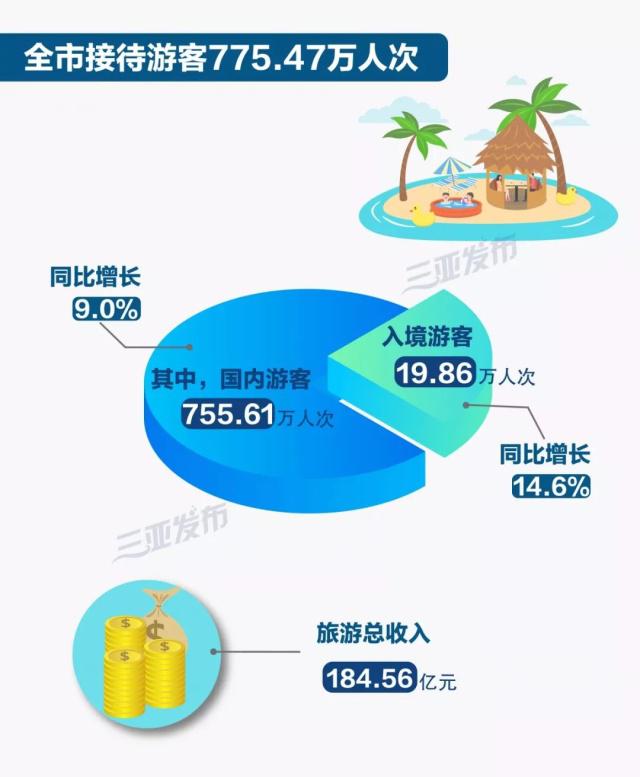 广州一季度经济成绩单出炉！