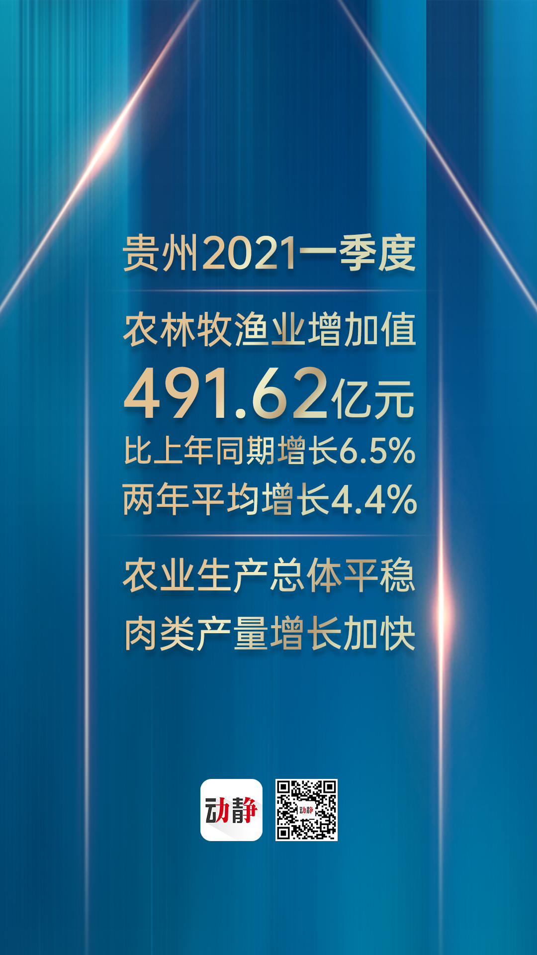 广州一季度经济成绩单出炉！