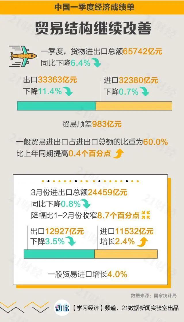 广州一季度经济成绩单出炉！