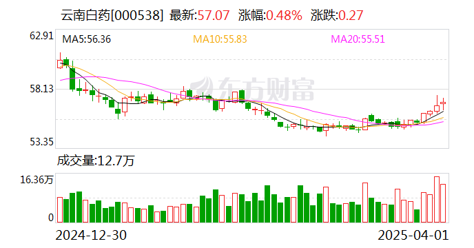 积极回馈投资者 太湖远大拟派每10股派发现金红利10元