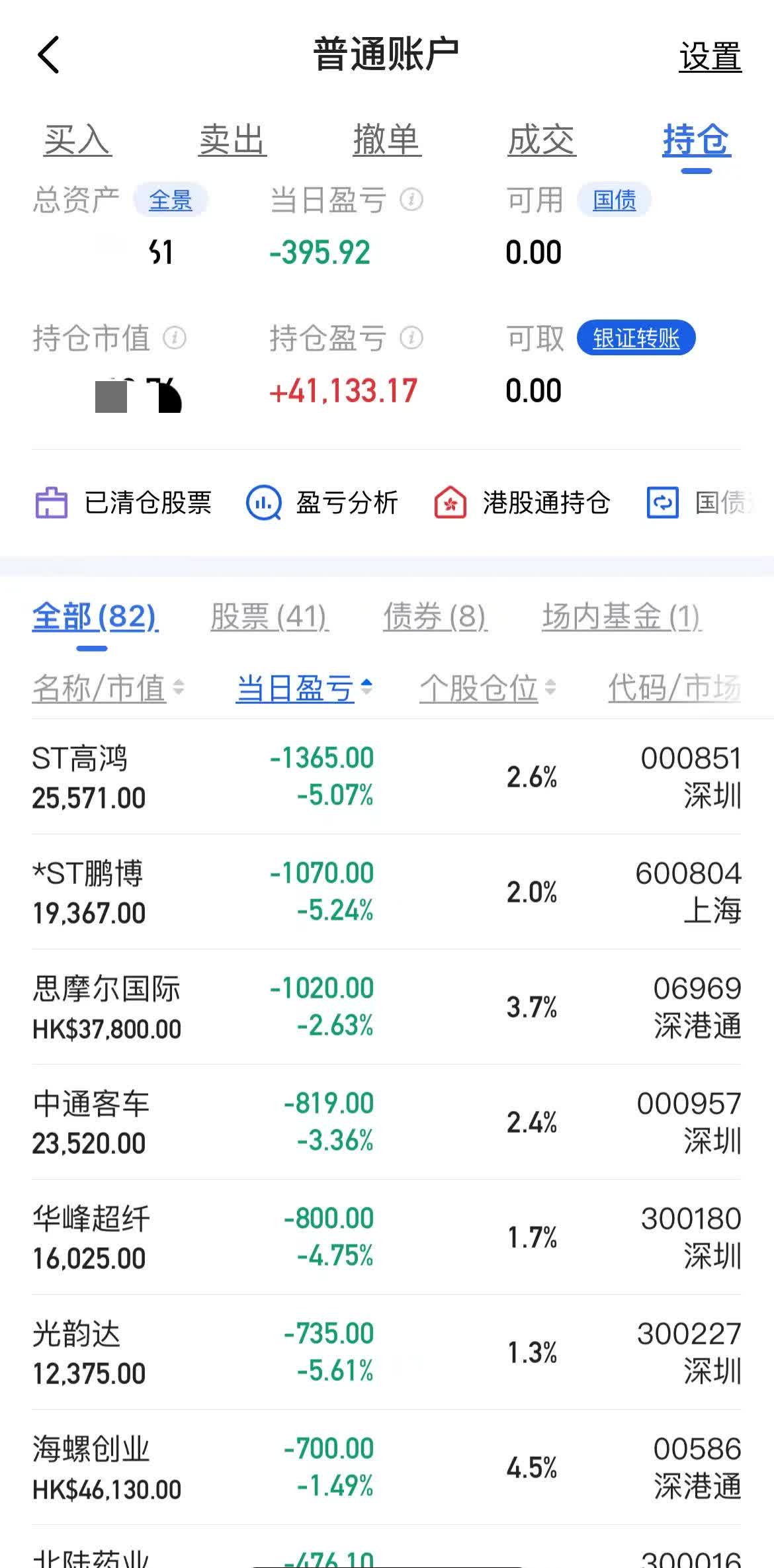 我爱我家跌停,深股通龙虎榜上净买入1518.89万元