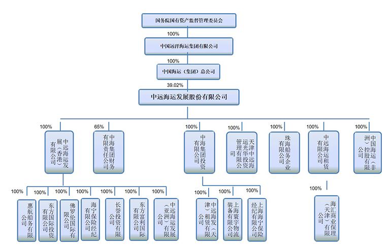 上海物贸:公司旗下上海有色金属交易中心有限公司已纳入“上海市有色金属供应链创新与应用示范区”建设