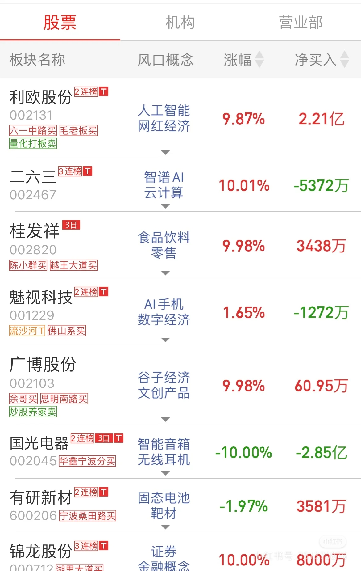 天娱数科4月28日龙虎榜数据