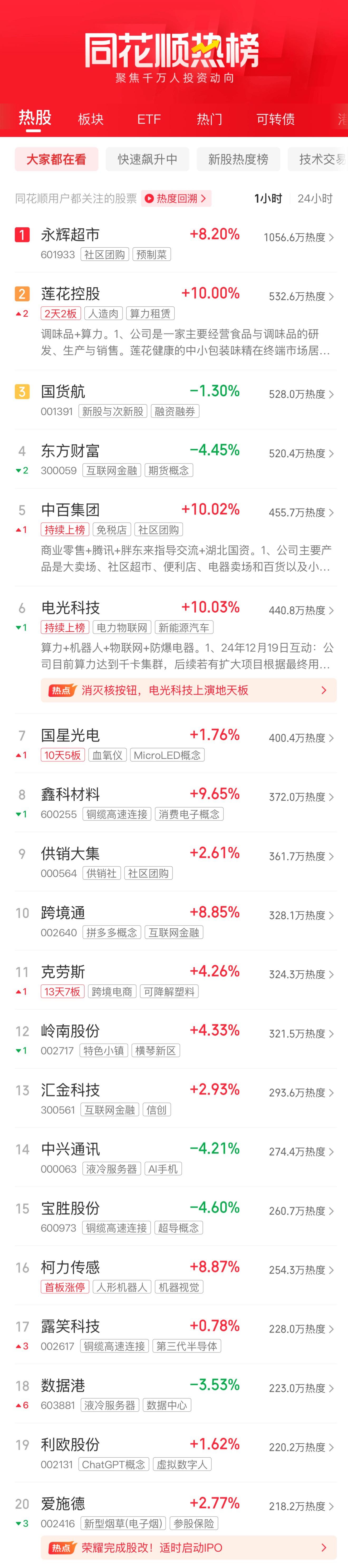 华联股份（000882）2025年一季报简析：净利润减75%，应收账款上升