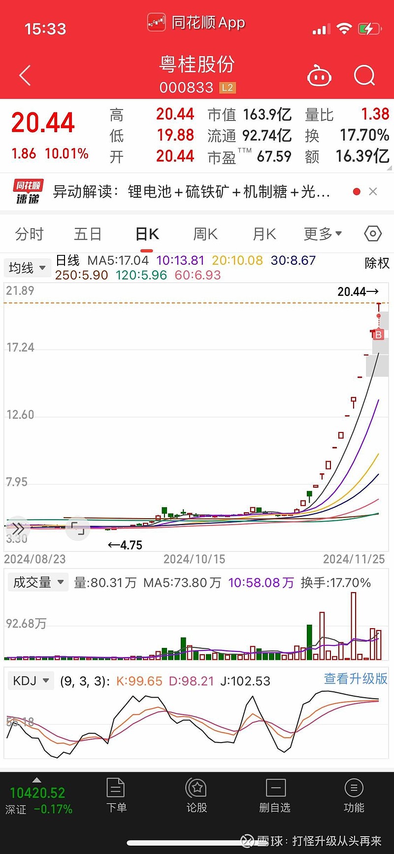 粤桂股份(000833)2025年一季报简析:营收净利润同比双双增长,盈利能力上升