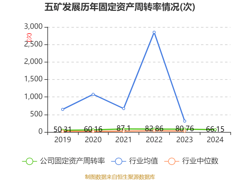 三一重能2024年营收增长近20% 实现归母净利润18.12亿元