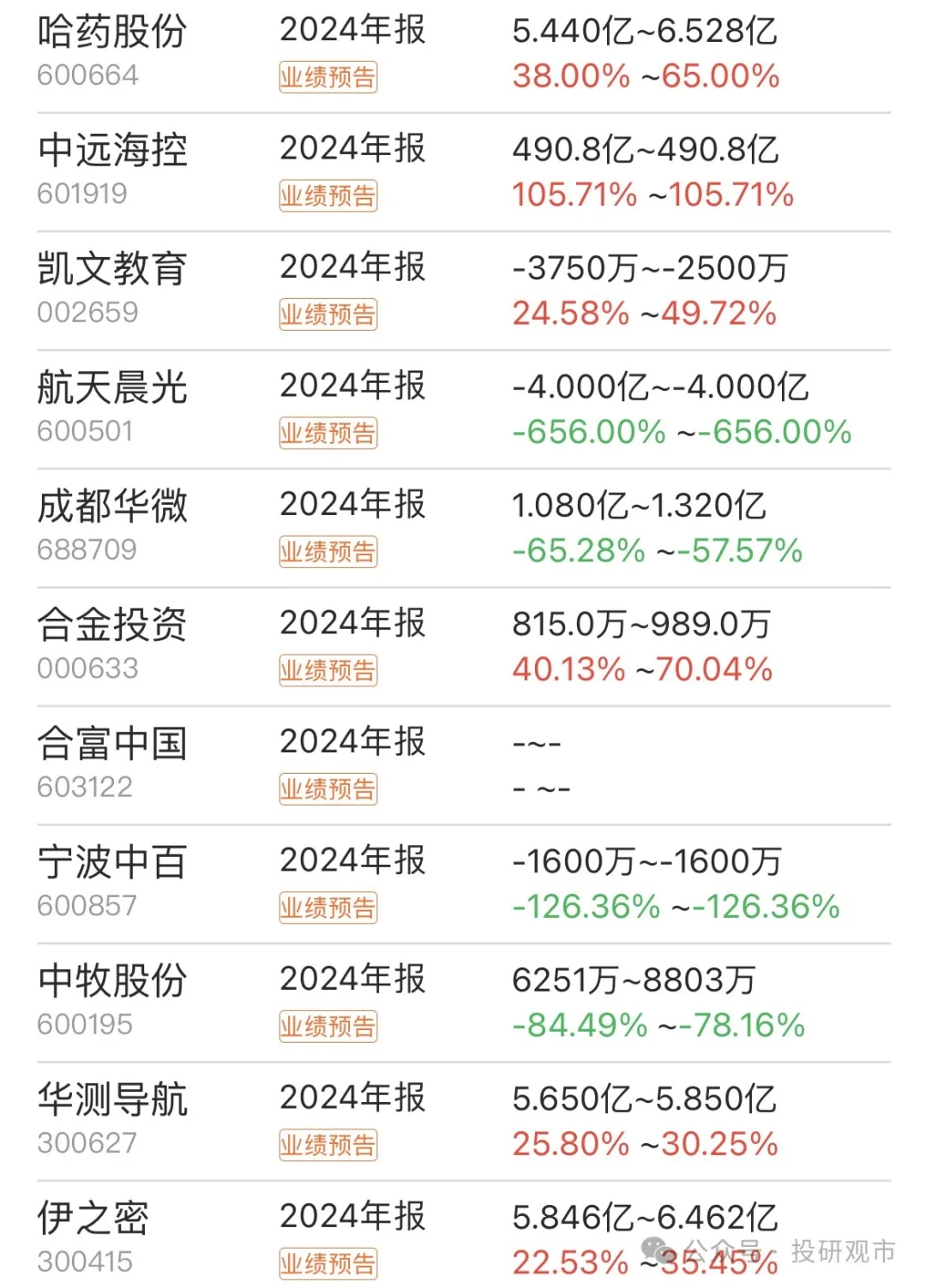 三一重能2024年营收增长近20% 实现归母净利润18.12亿元