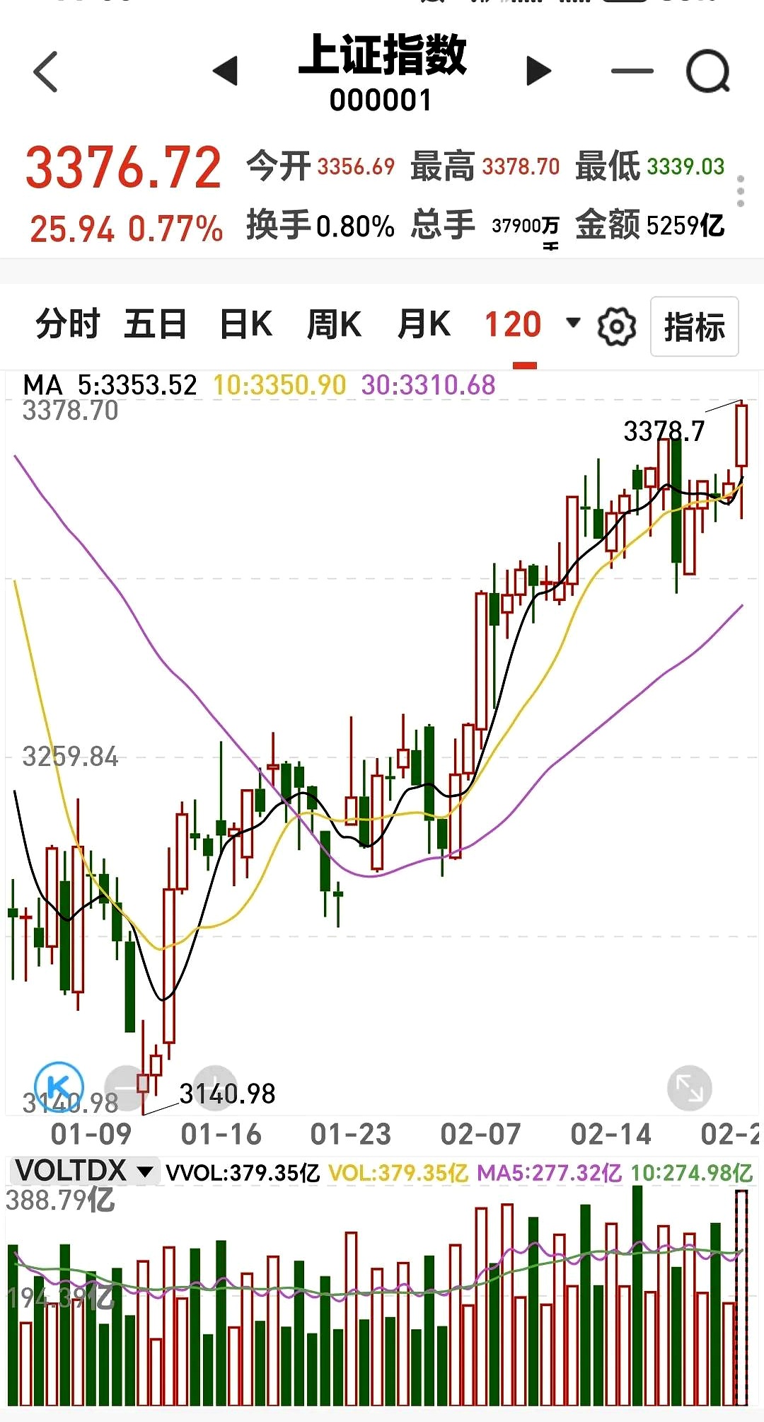 国内半导体行业市场需求回暖 先锋精科2024年净利润同比大增166.52%