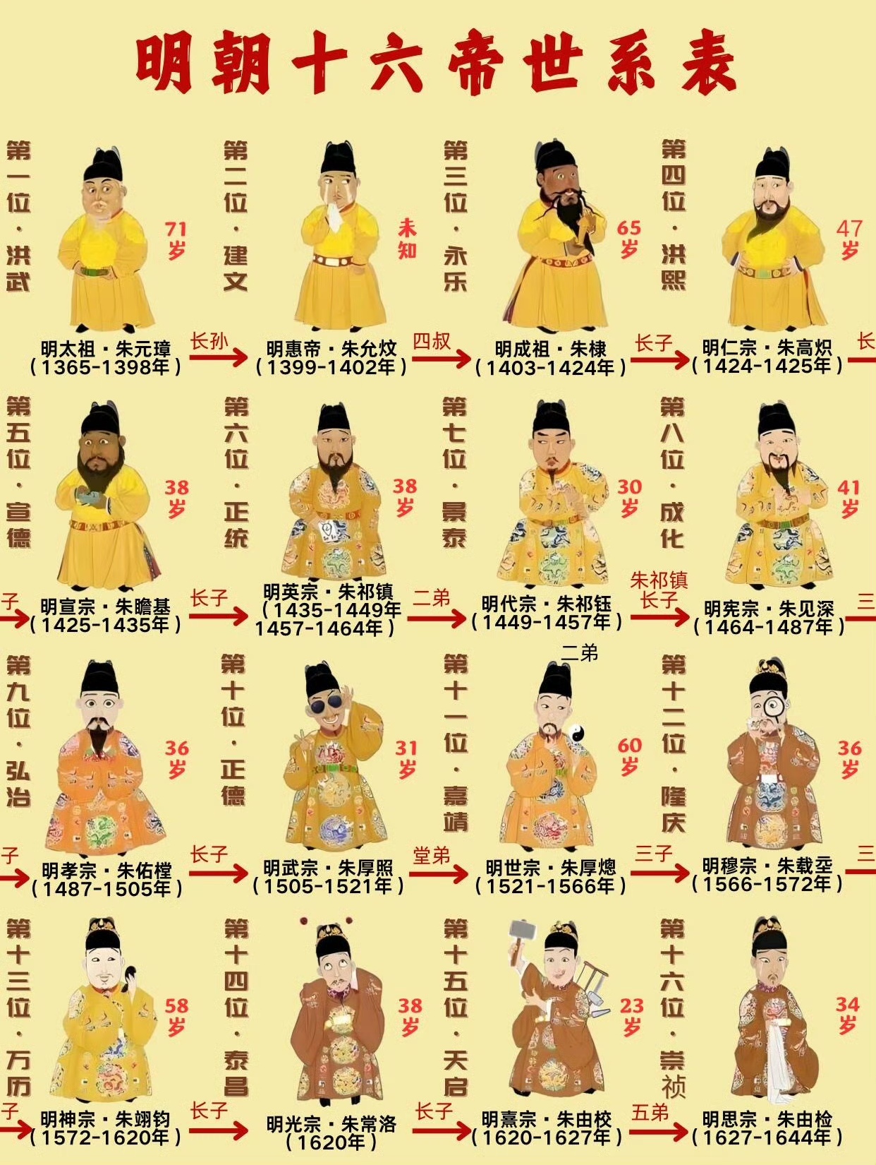 明宣宗朱瞻基：丹青天子，艺彰治平丨历史人物