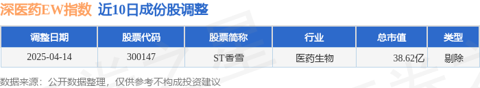 诺思格(301333)2025年一季报简析:净利润增13.12%,应收账款上升