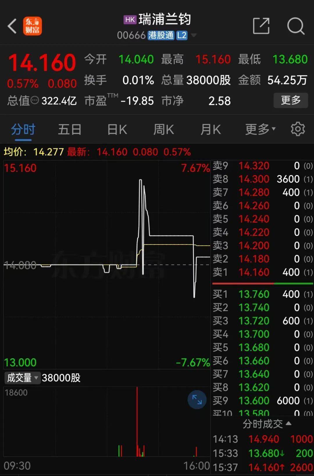 曹德旺胞妹创业局：正力新能的生死五年