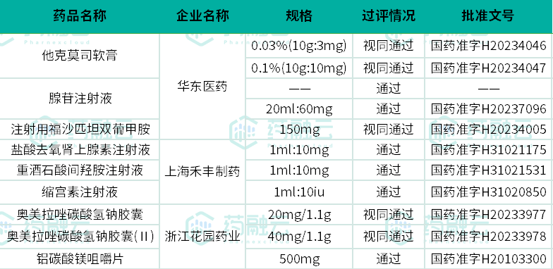 海南：促进仿制药质量提升 支持首仿品种加快注册上市