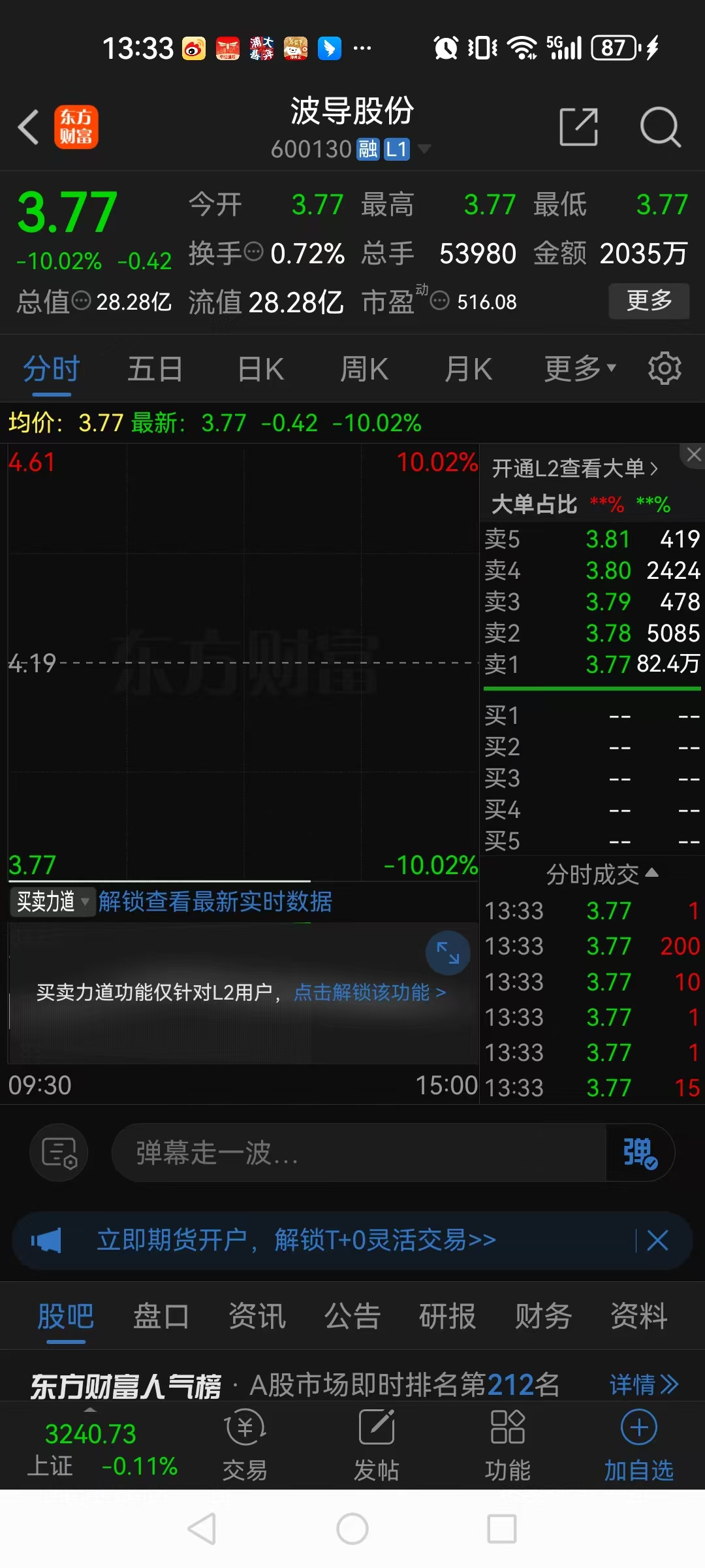 皇庭国际(000056.SZ):一季度净亏损8203.01万元