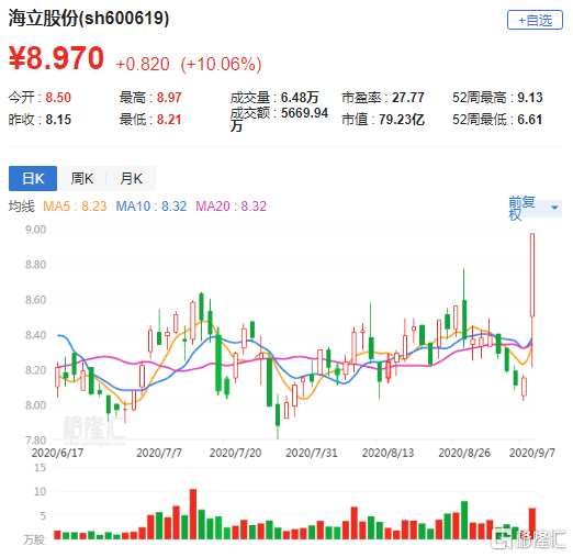 海立股份:压缩机主业市场地位持续巩固 海立马瑞利经营状况显著改善