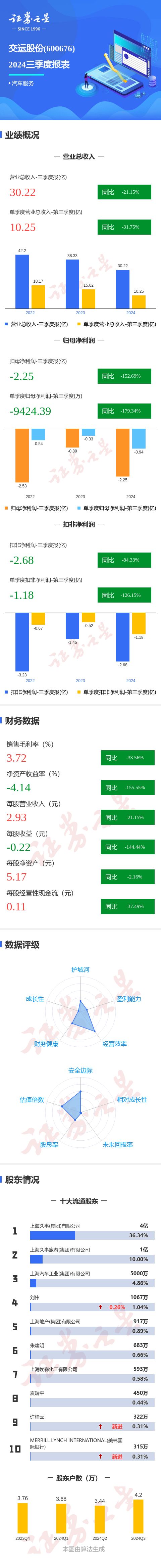 恒帅股份（300969）2025年一季报简析：净利润减35.48%，公司应收账款体量较大