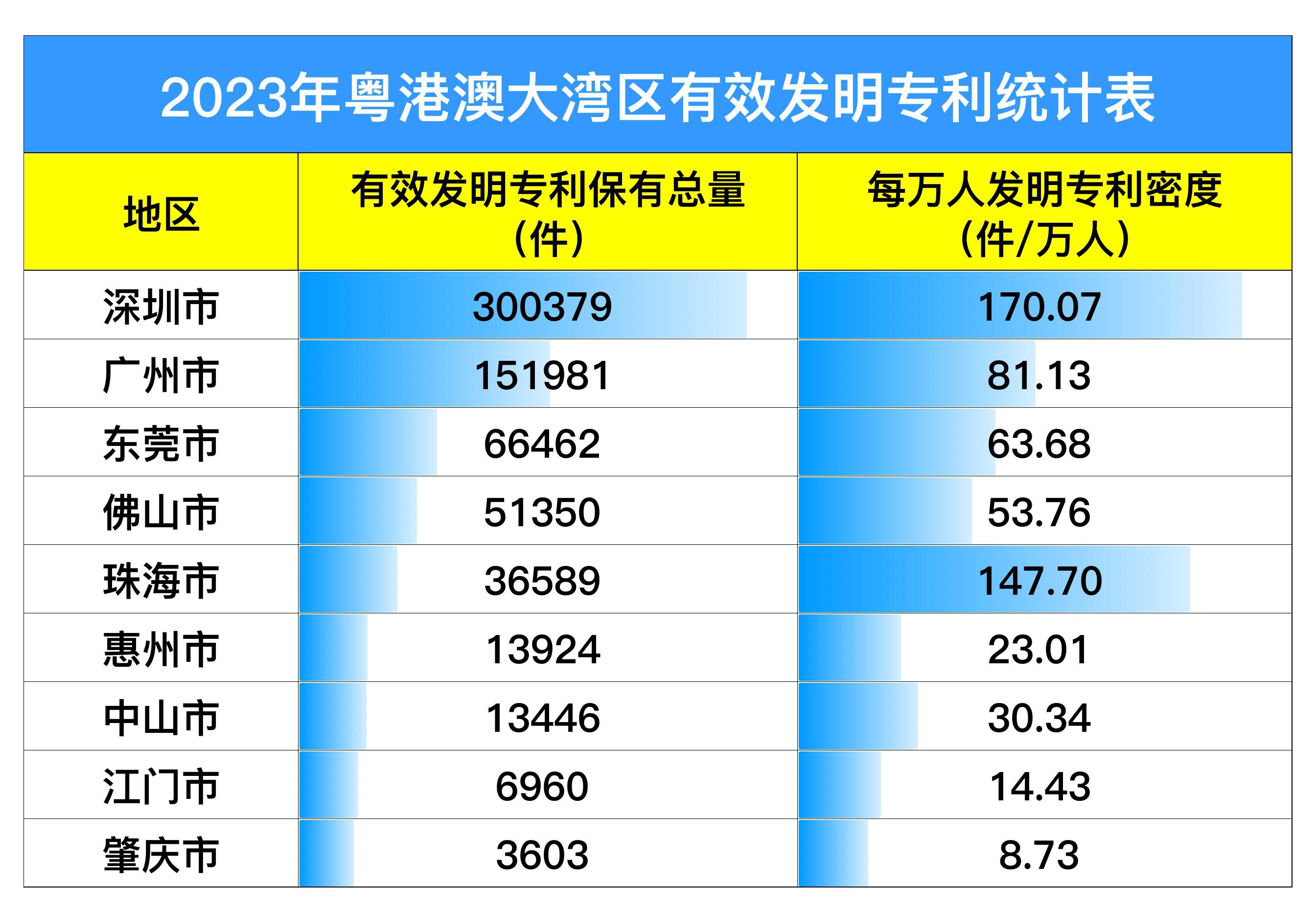 珠三角密集出台稳外贸政策 助力供应链产业链升级