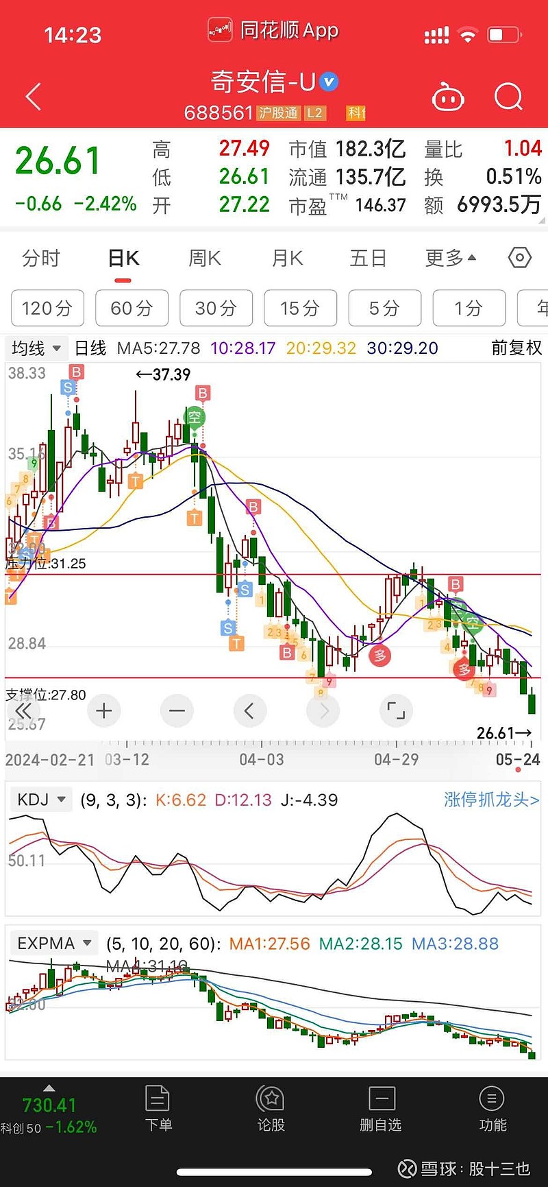 奇安信（688561）2025年一季报简析：亏损收窄，公司应收账款体量较大