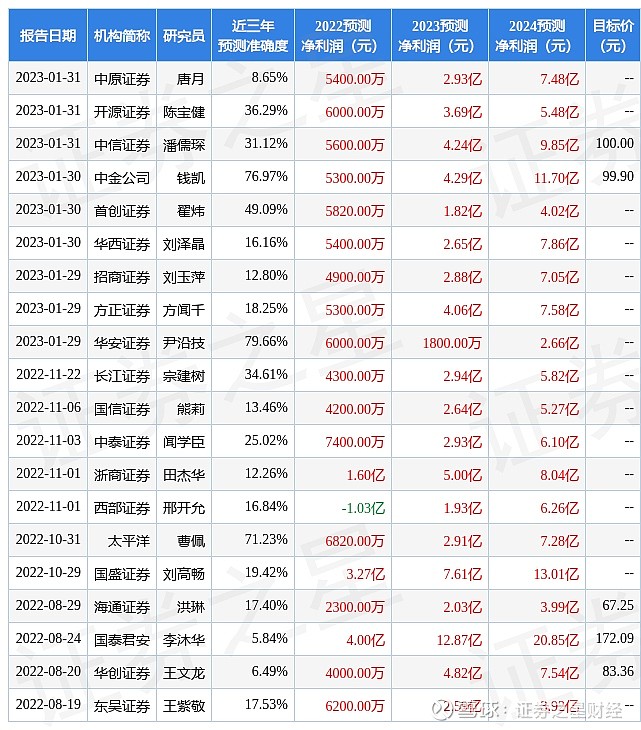 奇安信（688561）2025年一季报简析：亏损收窄，公司应收账款体量较大
