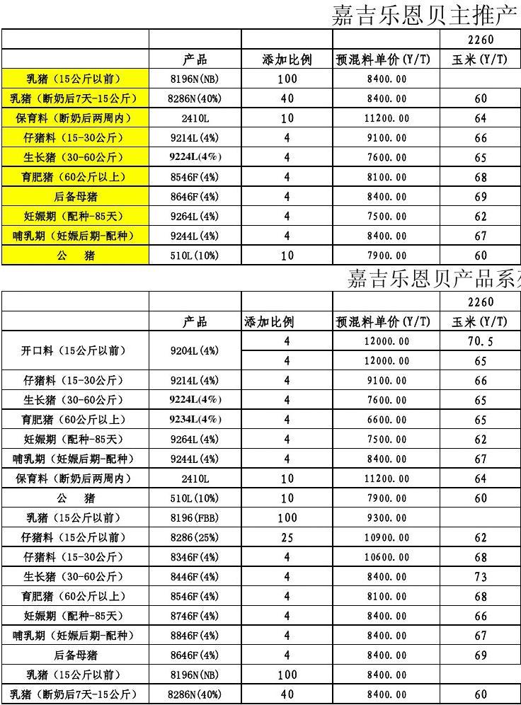 成本与政策双重挑战下，2025年预混料行业投资战略研究_人保财险 ,人保有温度