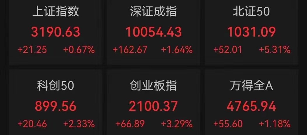 暴涨60%!地产股,全线大涨!