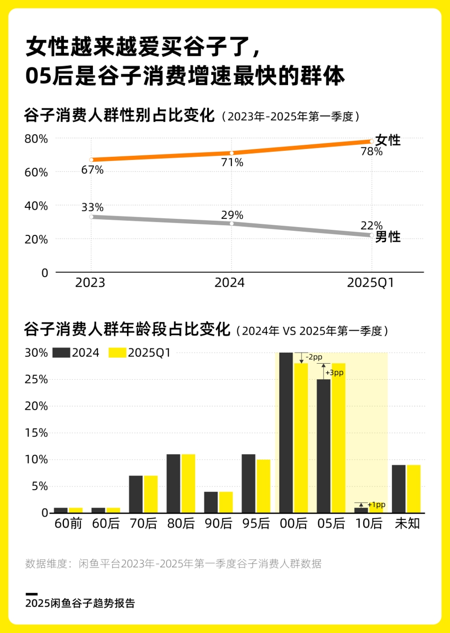 香港交易所2025年一季度业绩创新高