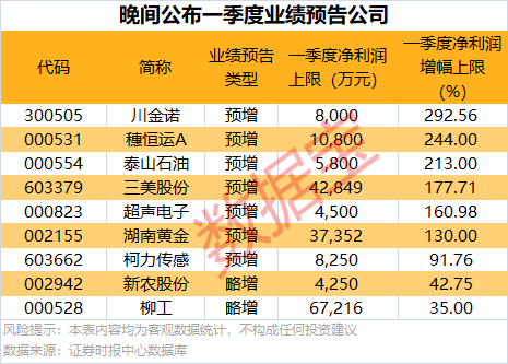 今日98只个股涨停 主要集中在汽车、机械设备等行业
