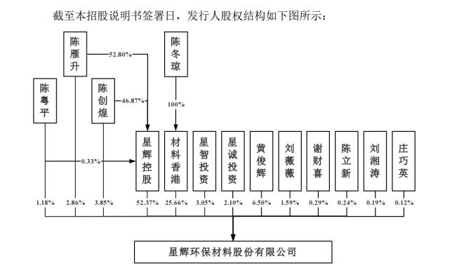 星辉环材（300834）2025年一季报简析：净利润减16.59%