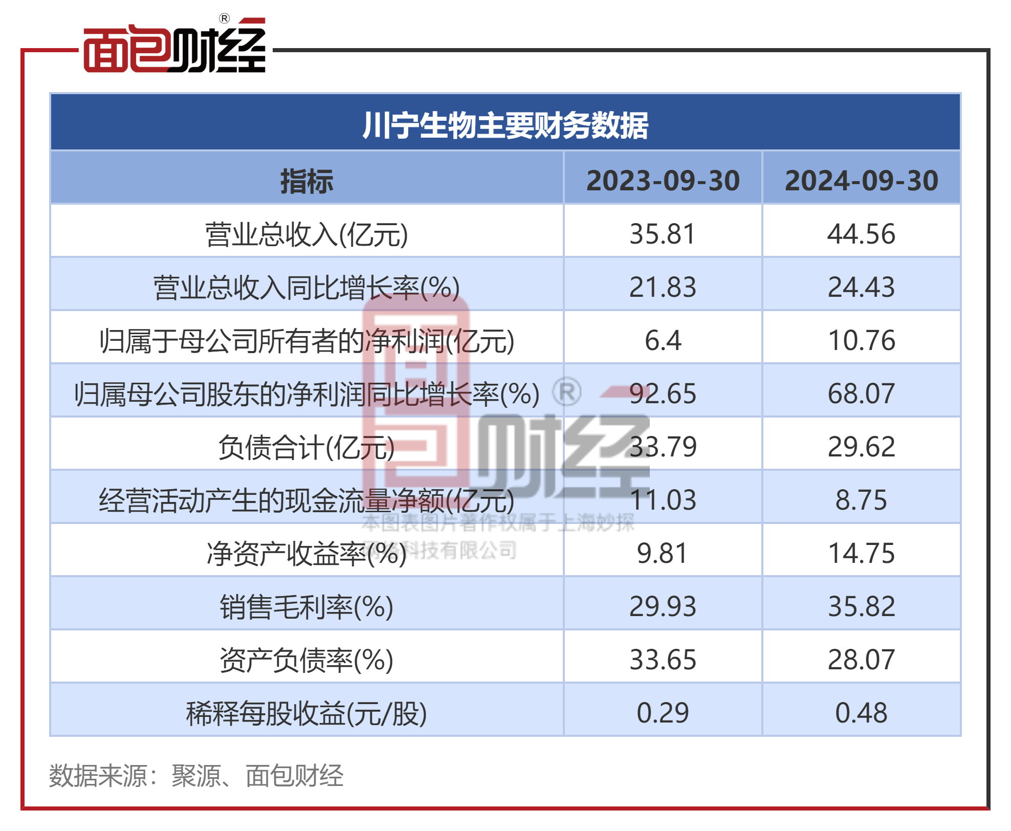 航天智造：2024年营业收入实现77.8亿元同比增长32.8%归母净利润实现7.9亿元同比增长87%