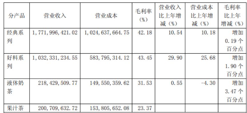 云从科技（688327）2025年一季报简析：亏损收窄，非主营业务营收占比较大