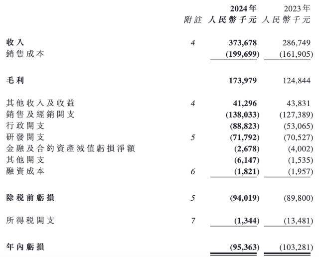 云从科技（688327）2025年一季报简析：亏损收窄，非主营业务营收占比较大