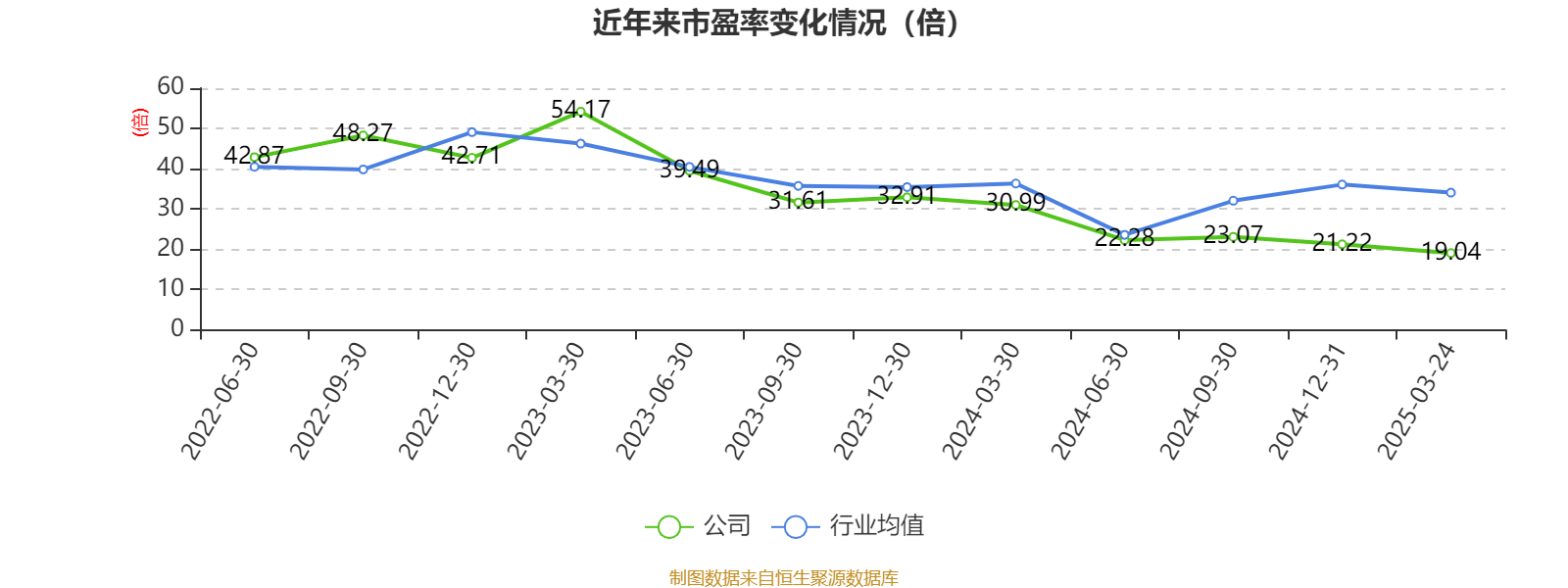 航天智造：2024年营业收入实现77.8亿元同比增长32.8%归母净利润实现7.9亿元同比增长87%