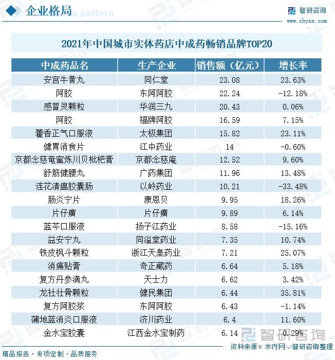 珍宝岛2024年实现营业收入27亿元 基本完成中药全产业链布局