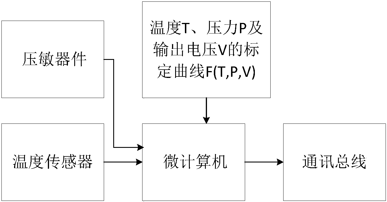 先导智能获得实用新型专利授权：“辊压装置”